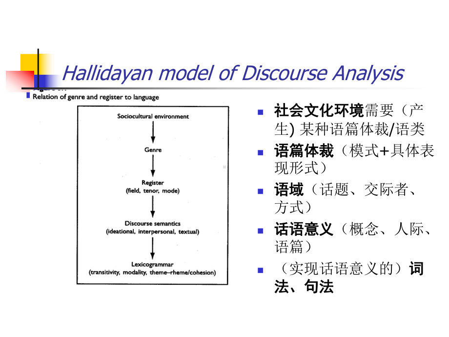 翻译研究的功能途径-教学讲义课件.ppt_第3页