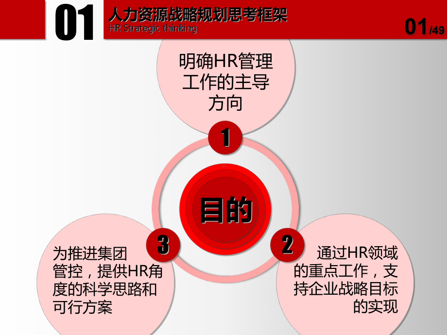 集团公司人力资源工作三规划培训教材课件.ppt_第2页