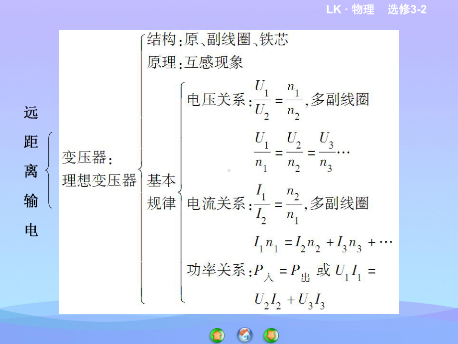 远距离输电优秀课件.ppt_第3页