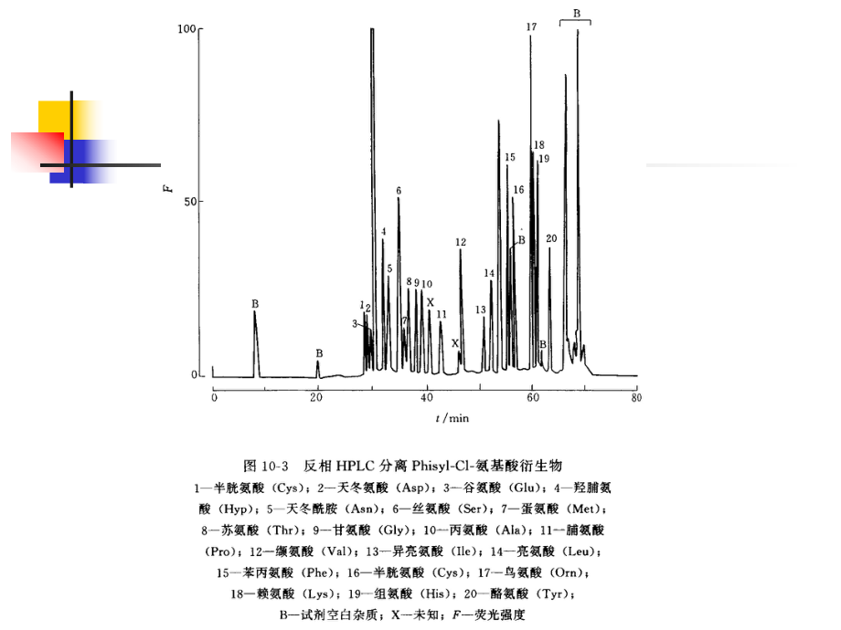 第八章液相色谱法-课件.ppt_第2页