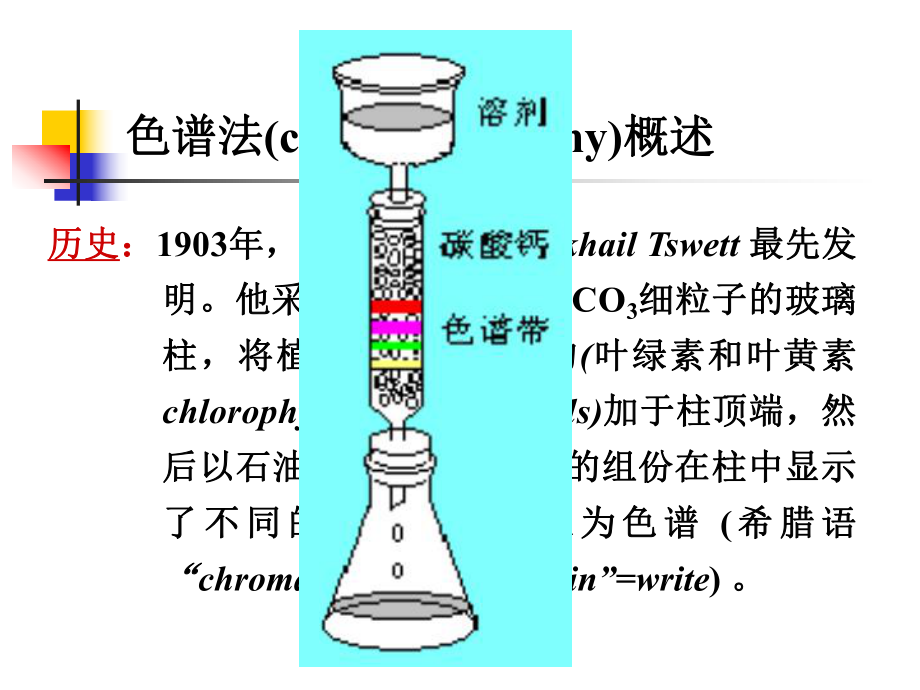 第八章液相色谱法-课件.ppt_第3页