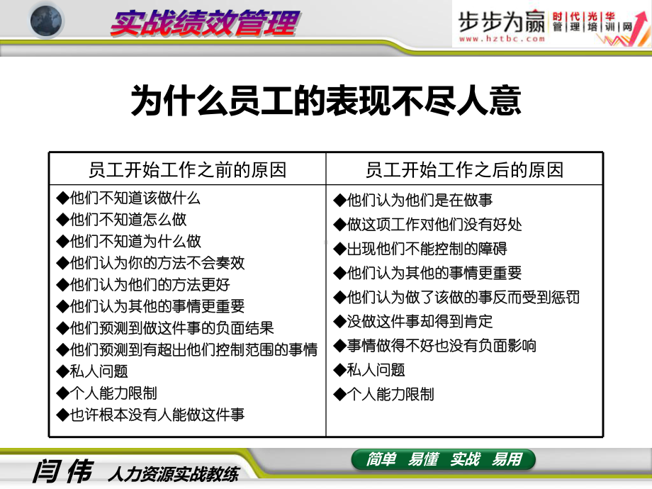 实战绩效管理课件1天-.ppt_第3页