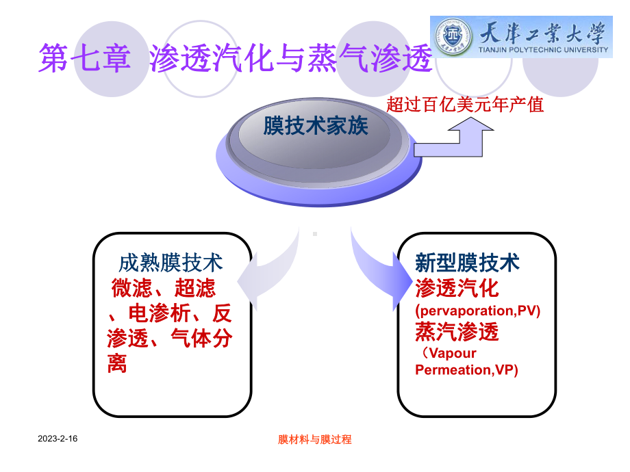 第七章-渗透汽化及蒸气渗透课件.ppt_第1页