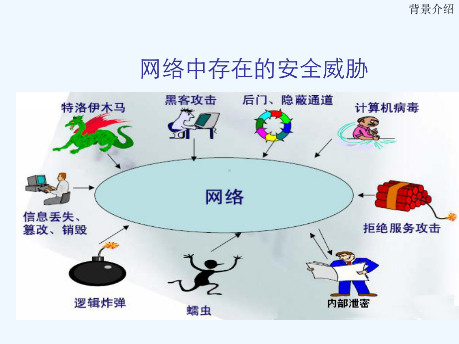 黑客攻击与防范技术课件.ppt_第3页