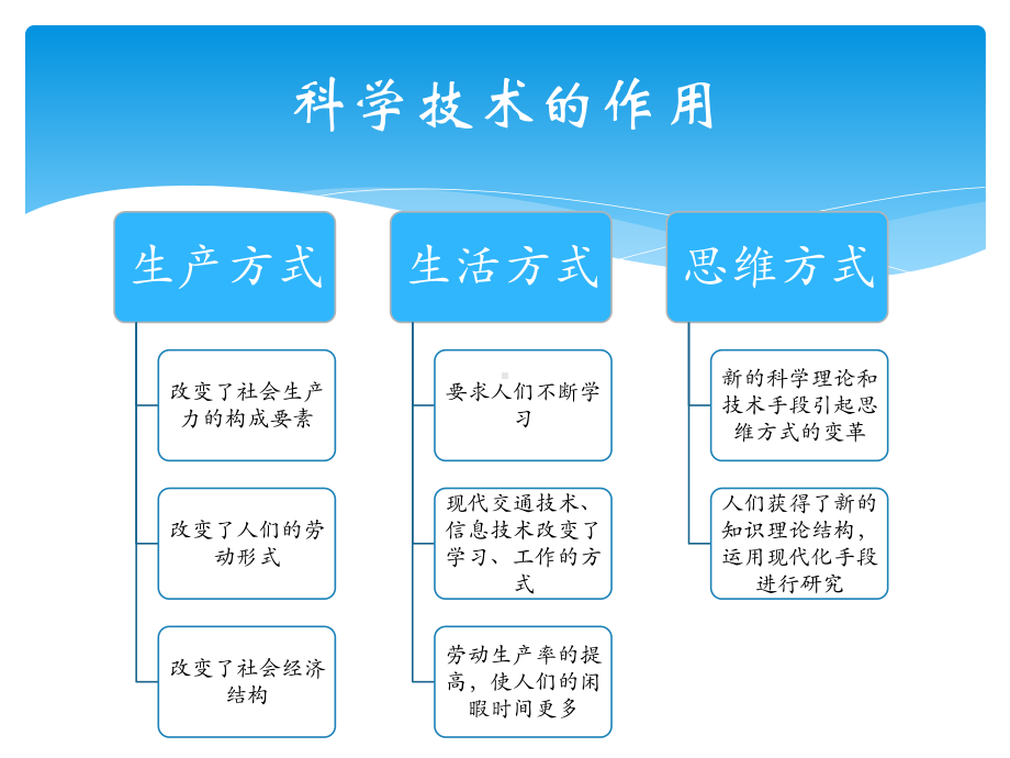 马原课程报告：科学技术在社会发展中的作用课件.pptx_第3页