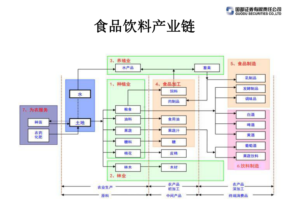 食品饮料行业课件.ppt_第2页