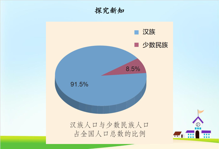 部编版《中华民族一家亲》课件1.ppt_第3页