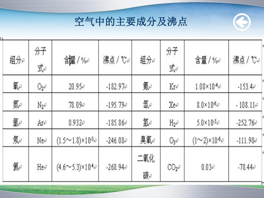 第二章空分装置讲解课件.ppt_第3页