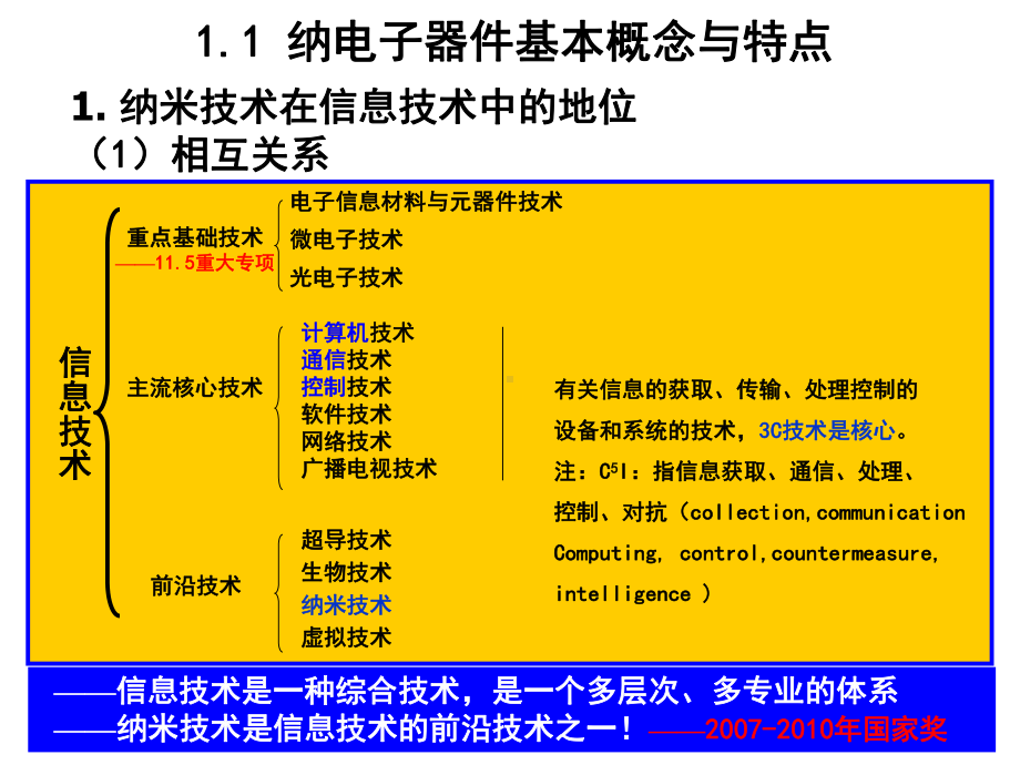 纳米材料的基本概念课件.ppt_第3页