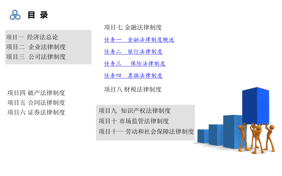 经济法基础学习：7-金融法律制度课件.ppt_第2页