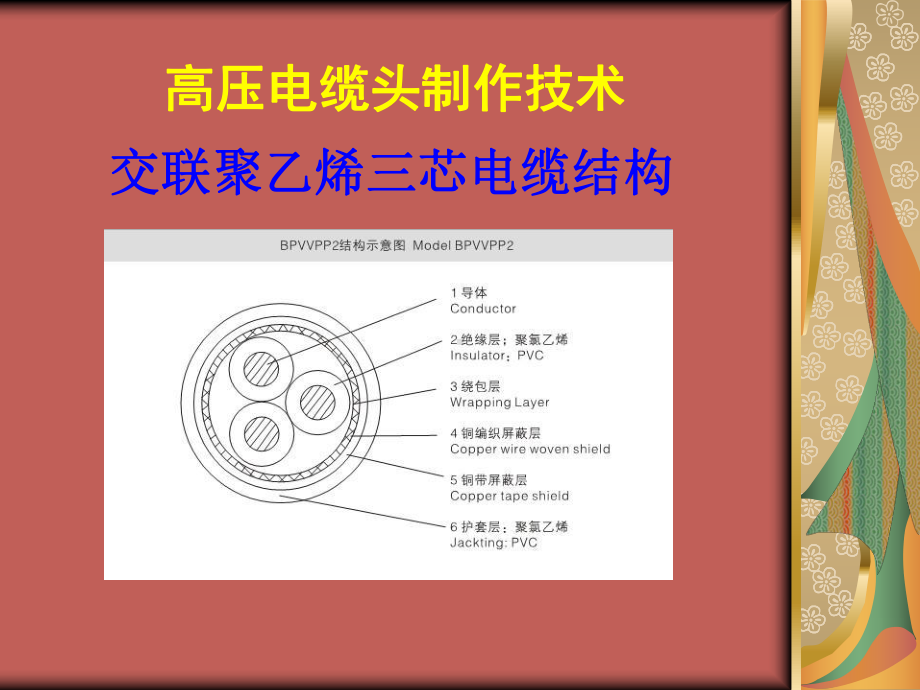 高压电缆头制作技术及标准-课件.ppt_第1页