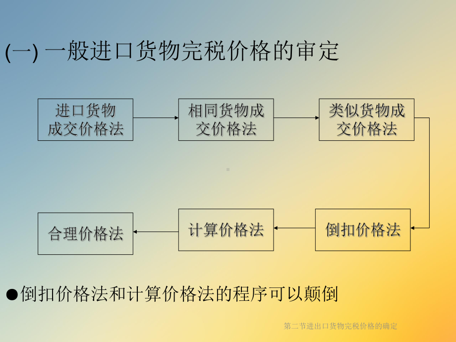 第二节进出口货物完税价格的确定课件.ppt_第2页