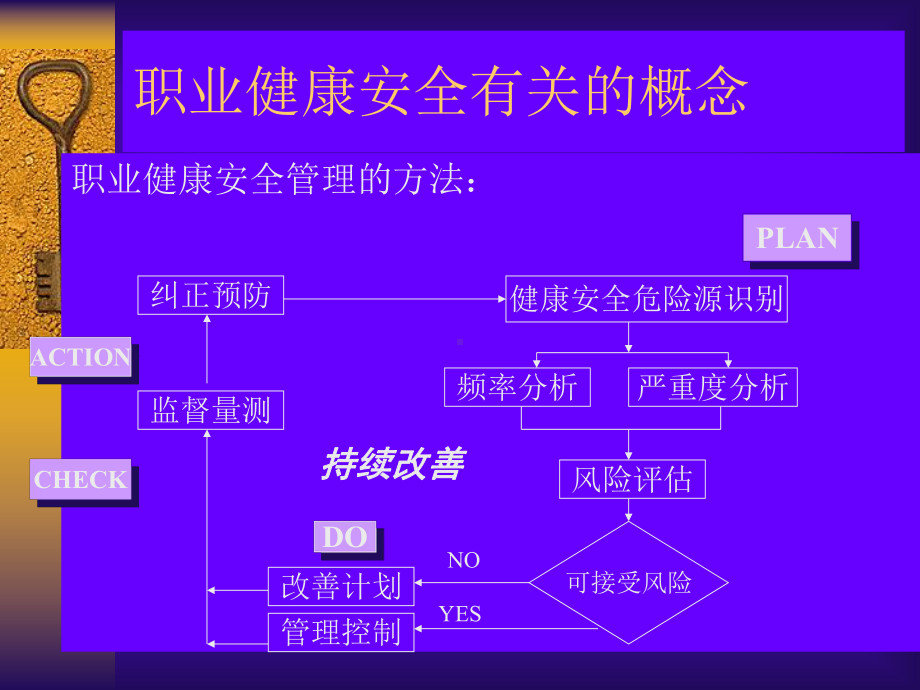 职业健康安全管理体系概述及标准-课件.ppt_第2页