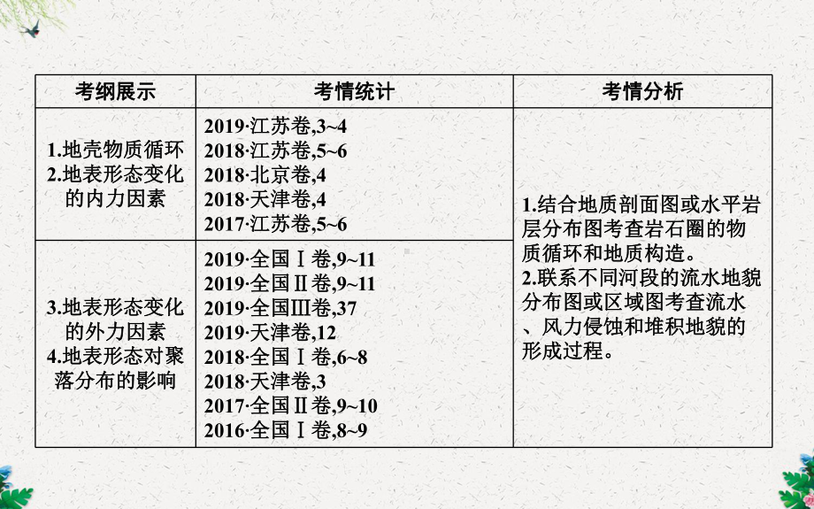 人教版高考地理-专题四-地壳运动规律课件.ppt_第2页