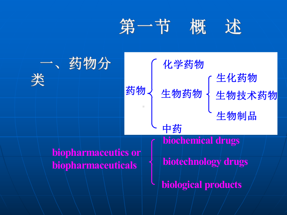 第十三章-生化药物和基因工程药物分析概论课件.ppt_第2页