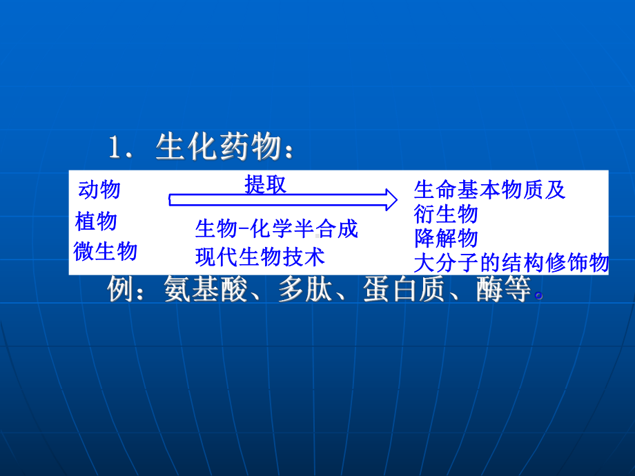 第十三章-生化药物和基因工程药物分析概论课件.ppt_第3页