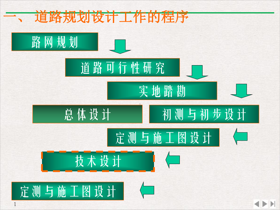 道路规划与几何设计五优质推荐课件.pptx_第2页