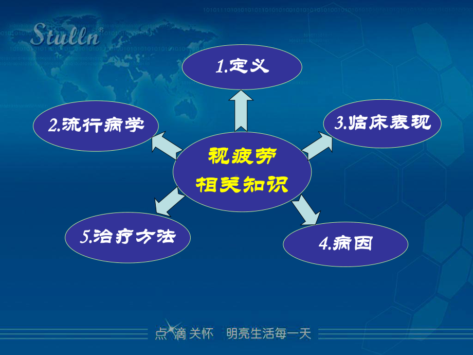 视疲劳学术修课件.ppt_第2页