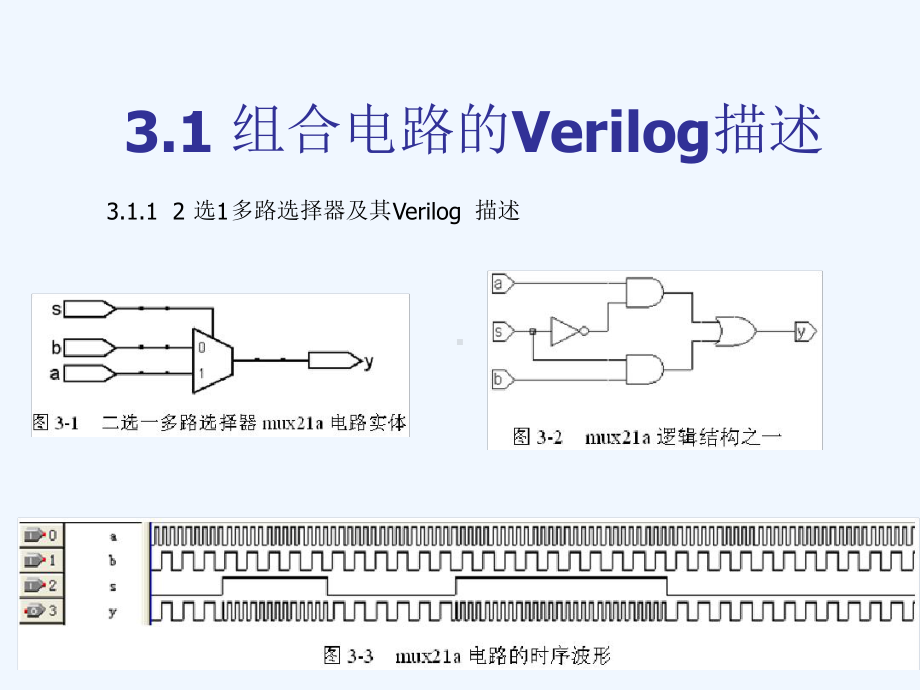 第1章Verilog设计入门课件.ppt_第2页