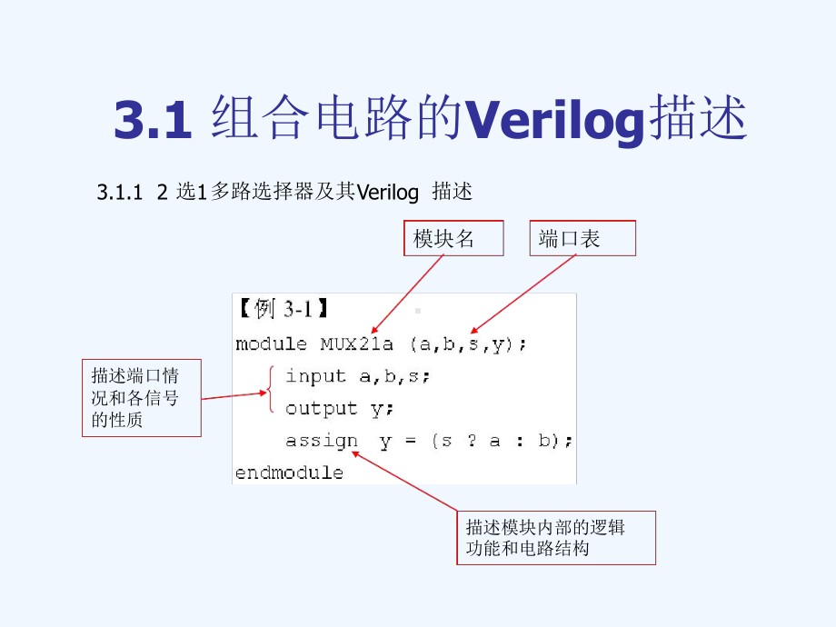 第1章Verilog设计入门课件.ppt_第3页