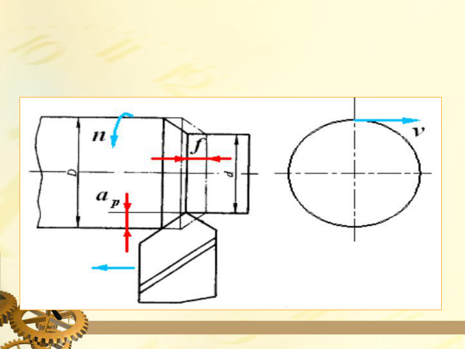 第四节-切削用量选择讲解课件.ppt_第3页