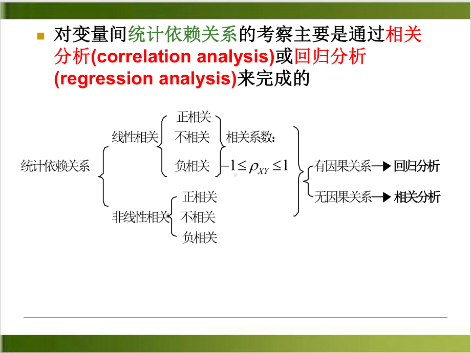 第二章经典单方程计量经济学模型一元线性回归模型实用课件.ppt_第2页