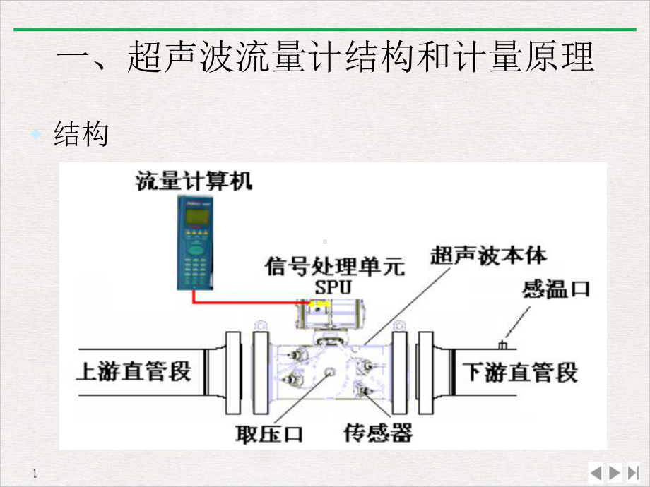 超声波流量计说明书优质推荐课件.ppt_第3页