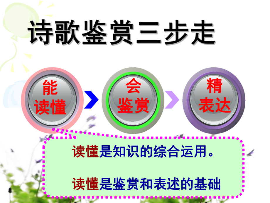 读懂诗歌始鉴赏讲解课件.ppt_第2页