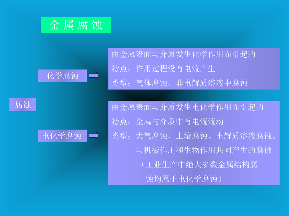 钢结构涂料与涂装技术讲座内容课件.ppt_第2页