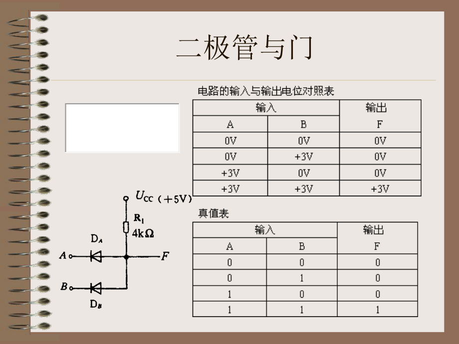 第四章门电路课件.ppt_第2页