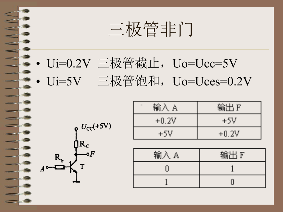 第四章门电路课件.ppt_第3页