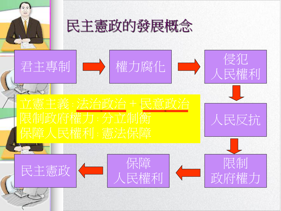 第一章宪法的基本概念实用课件.ppt_第3页