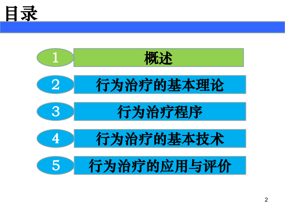 第三章--行为治疗课件.ppt_第2页