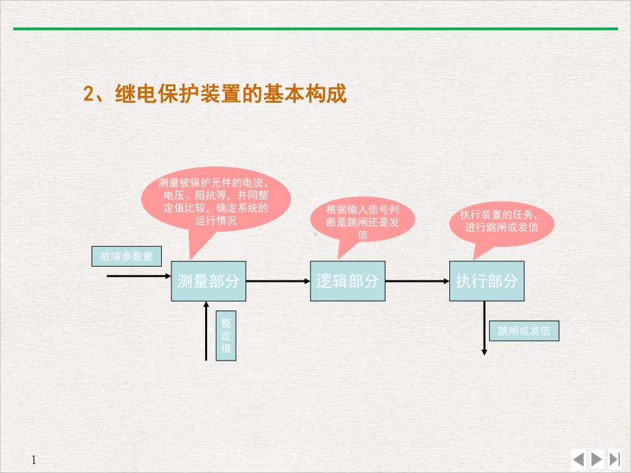 继电保护优质推荐课件.pptx_第2页