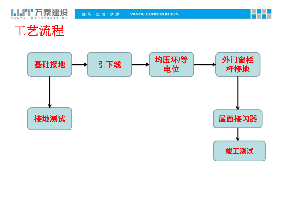 防雷接地施工工艺讲解课件.ppt_第2页