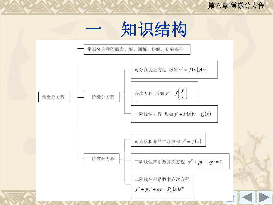 高等数学(经管类)第6章-常微分方程-课件.ppt_第2页