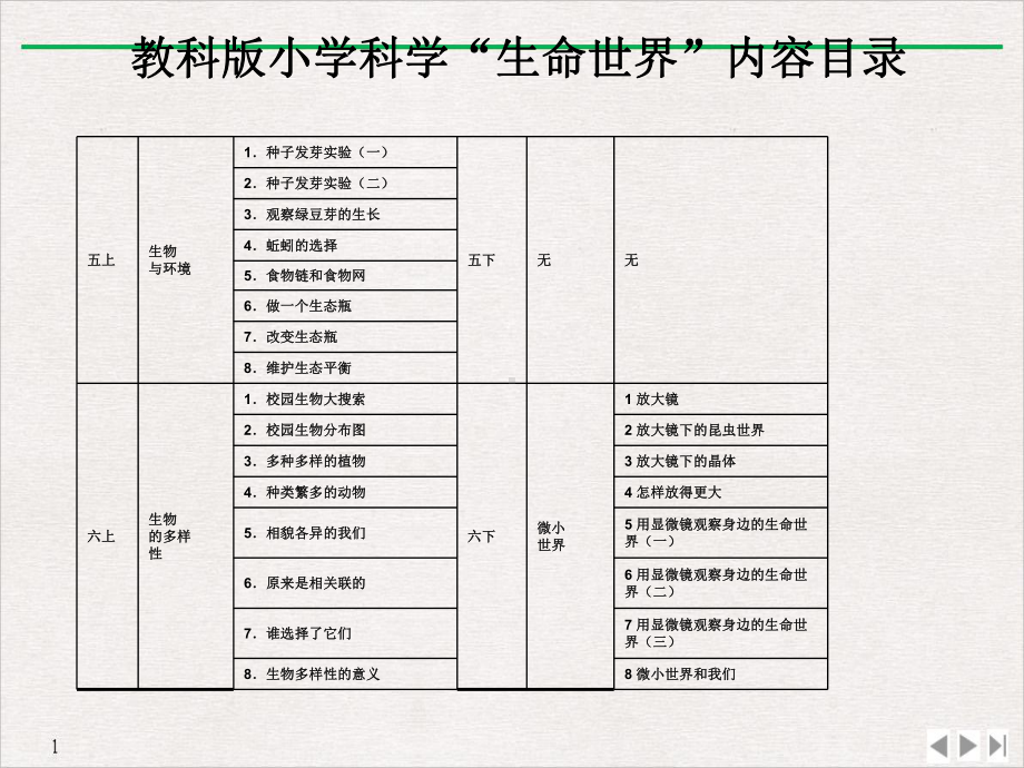 讲座奇妙的生命世界植物部分课件.ppt_第2页