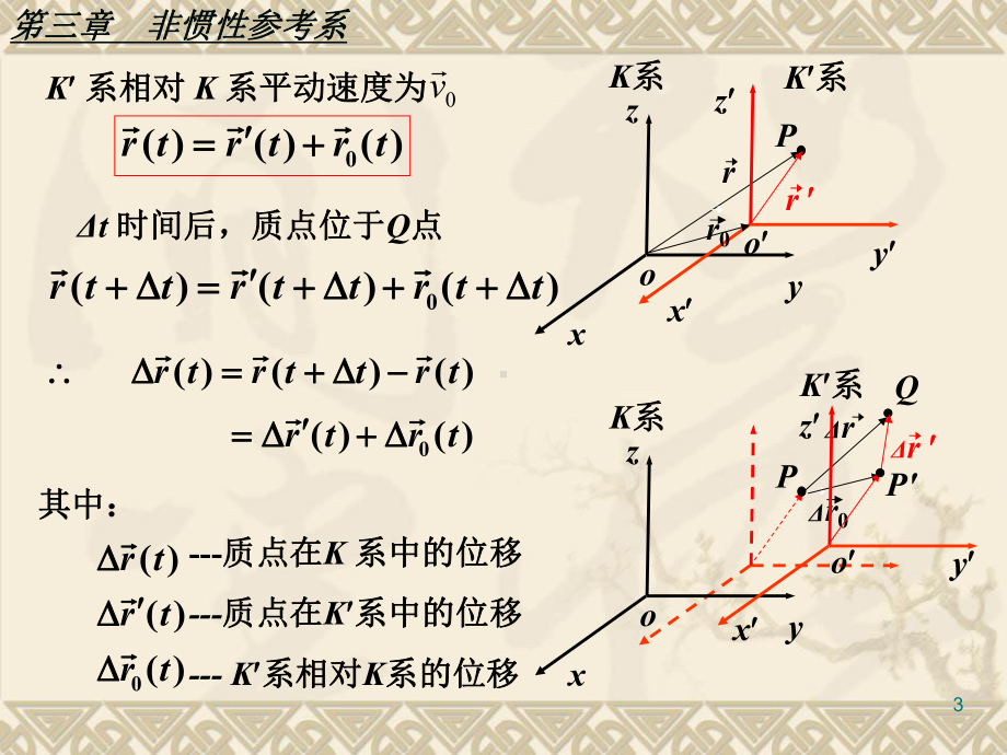 非惯性参考系讲解课件.ppt_第3页