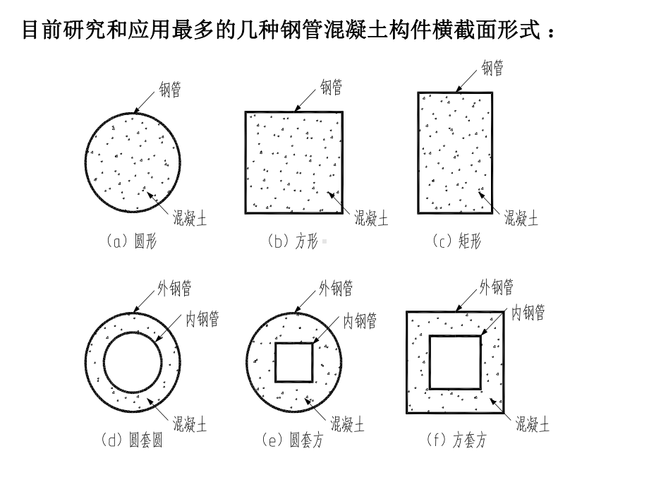 钢管混凝土讲解课件.ppt_第3页