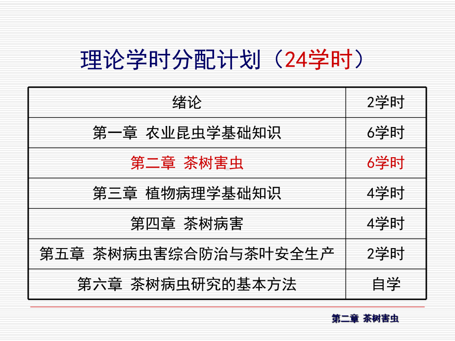 第二章茶树害虫6学时第一节-课件.ppt_第1页