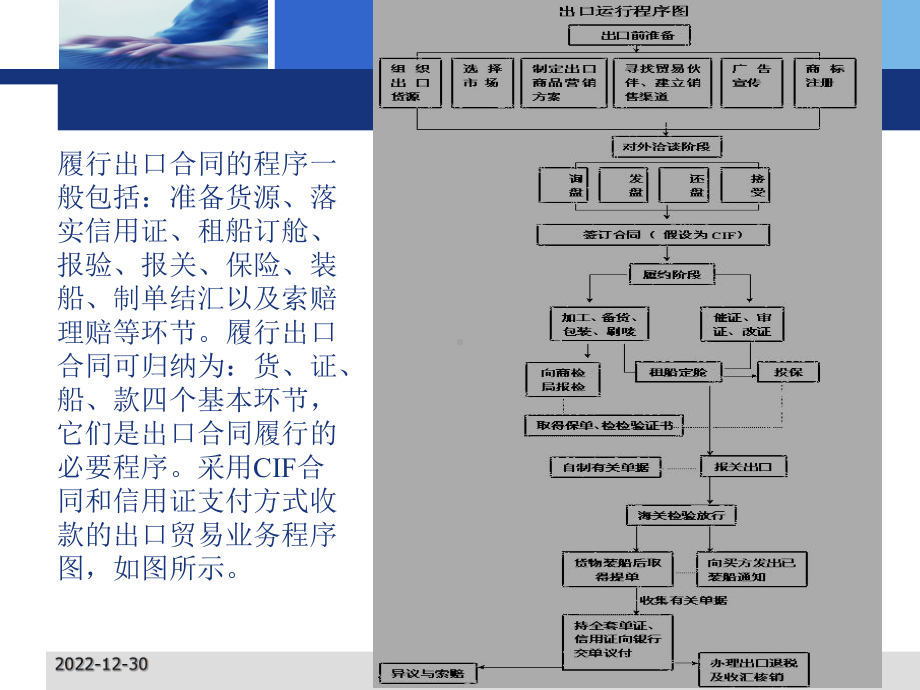 第九章-出口合同的履行课件.ppt_第2页