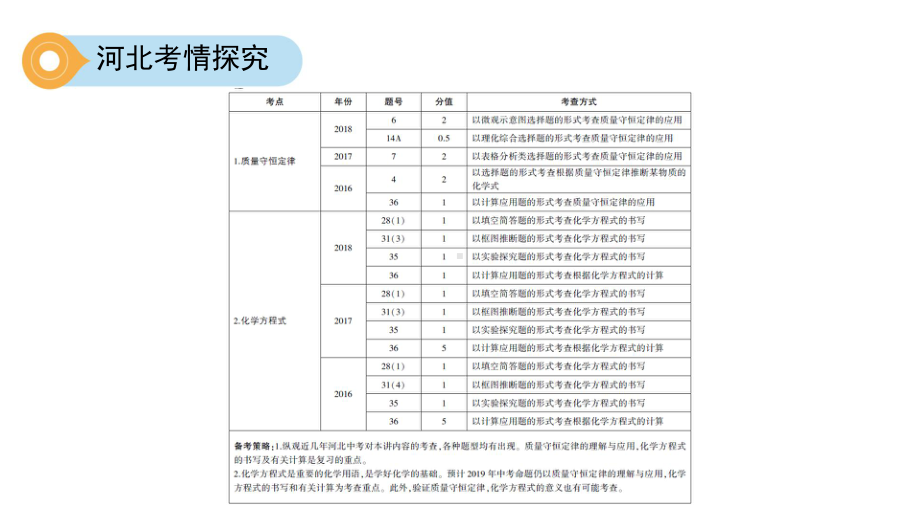 质量守恒定律及化学方程式课件.pptx_第3页