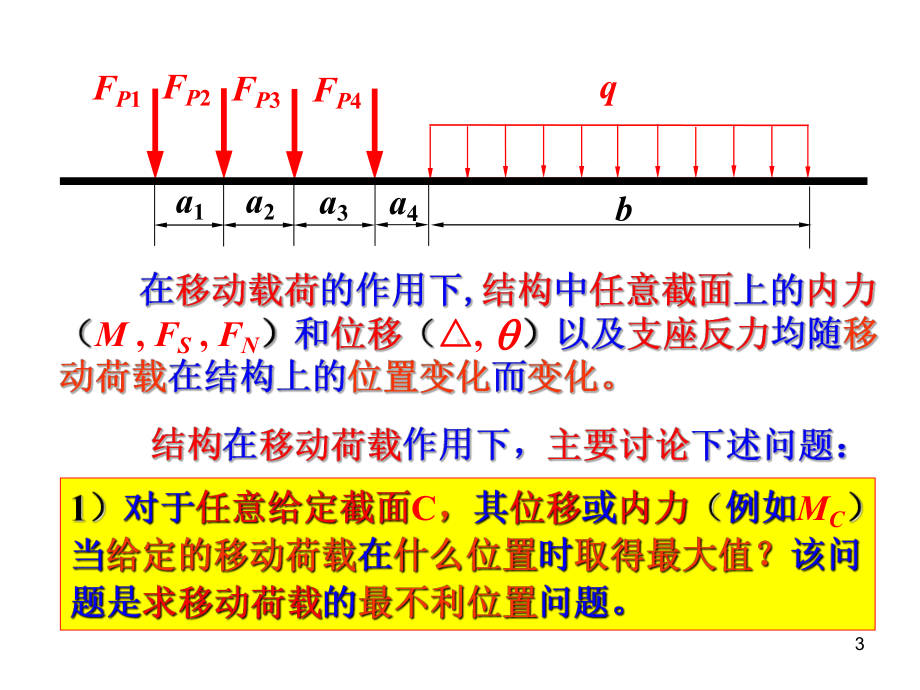 结构力学影响线解析课件.ppt_第3页