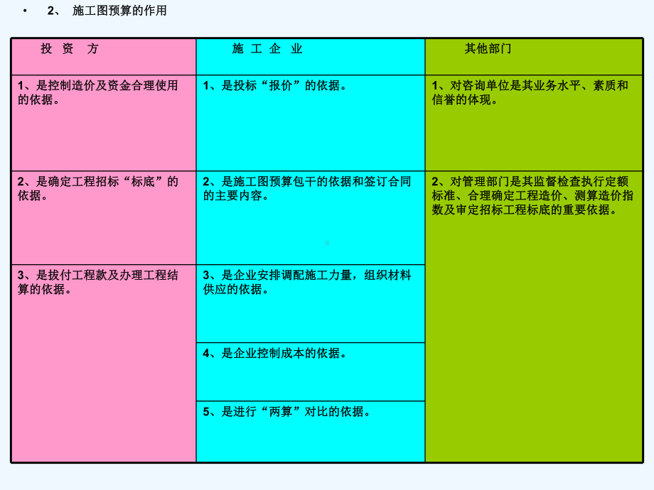 第4章一般土建工程施工图预算编制基本原理部分1课件.ppt_第3页