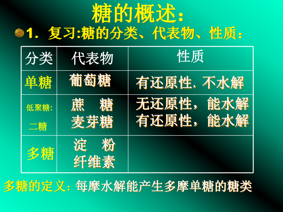 第二节糖类三淀粉纤维素多糖-资料课件.ppt_第2页