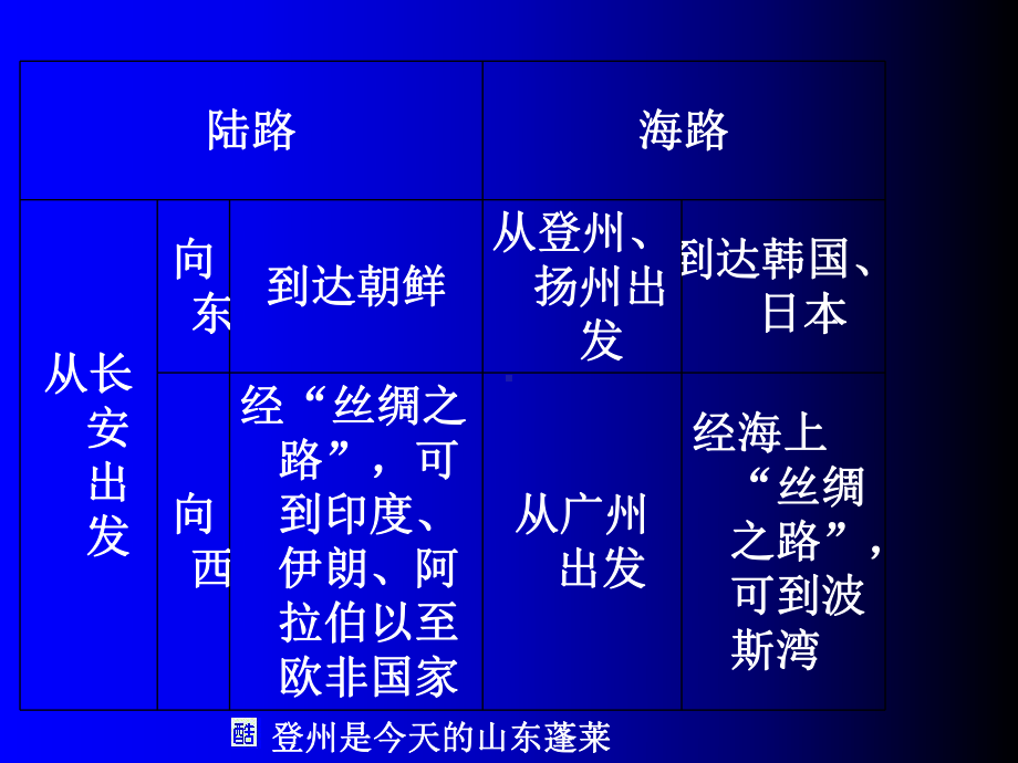 第七节隋唐时期的对外友好交往-资料课件.ppt_第3页