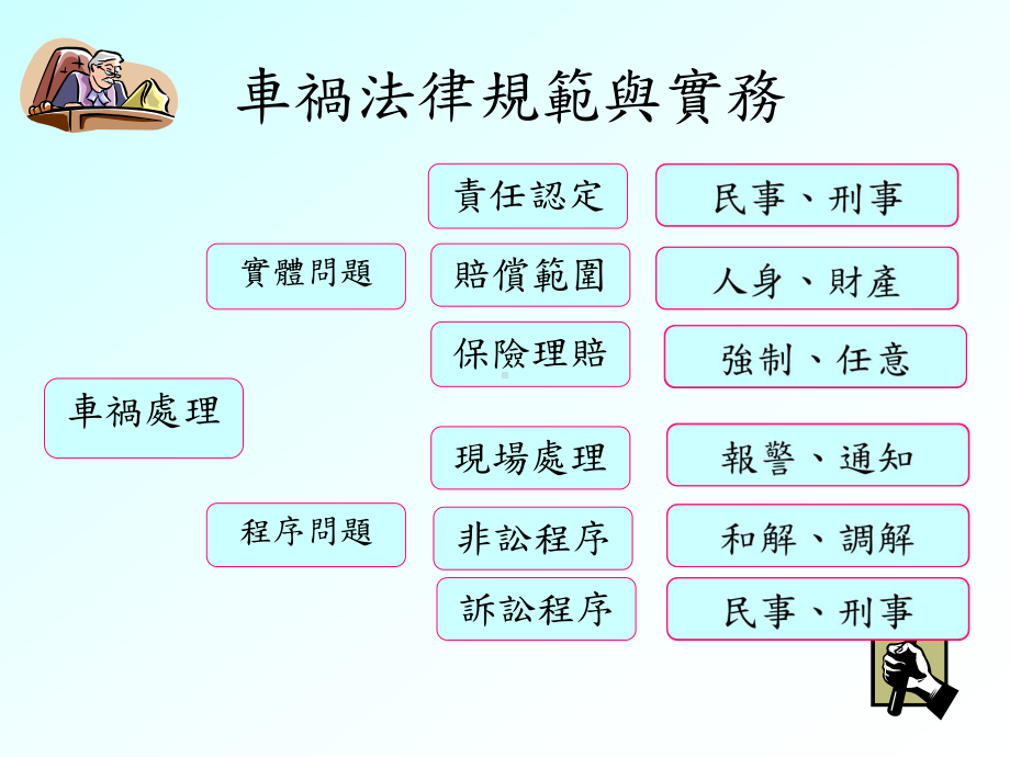 车祸法律规范与实务-课件.ppt_第2页