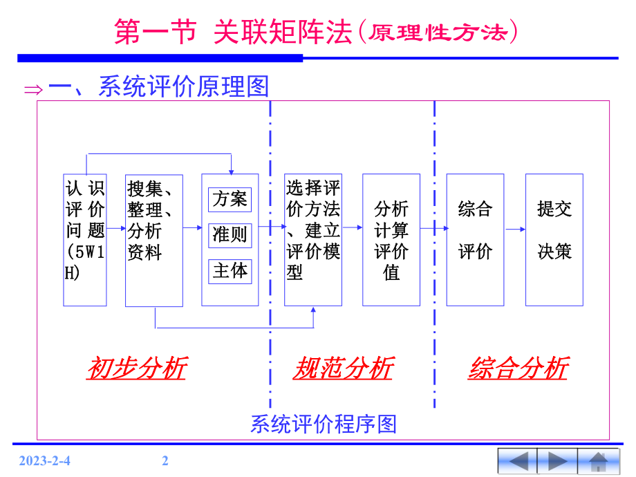 系统工程第五章—系统评价[精]课件.ppt_第3页