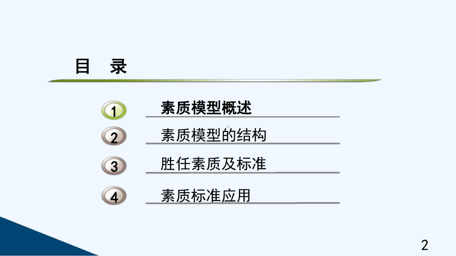 识人用人环境构建培训教材课件.ppt_第2页