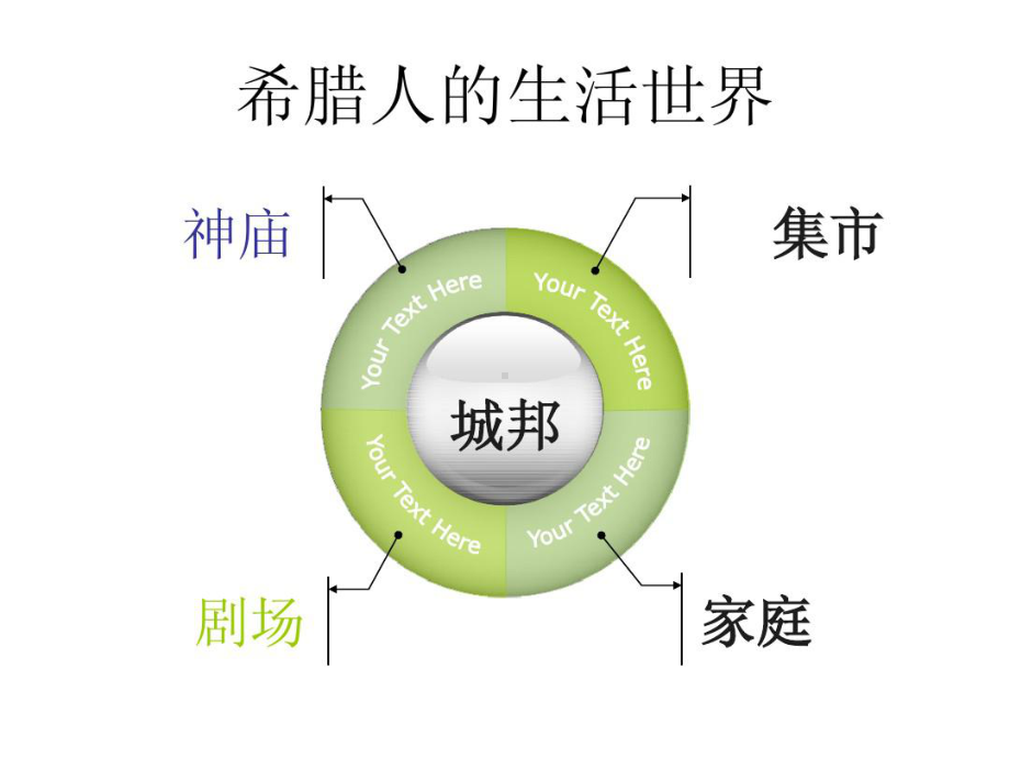 西方文化史课件.ppt_第1页